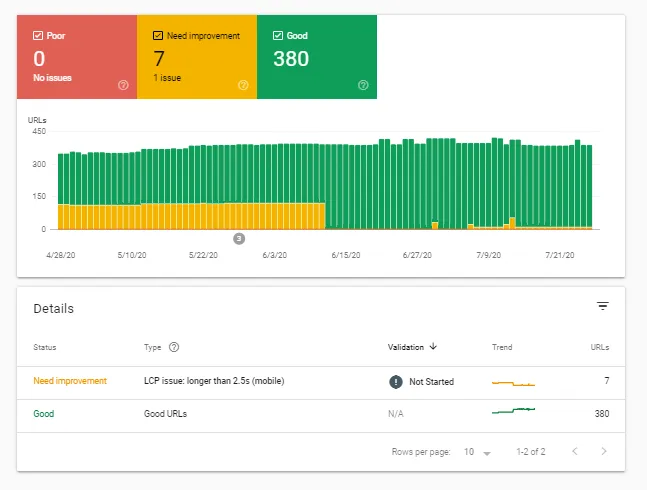 Measuring and Monitoring Core Web Vitals in Search Console