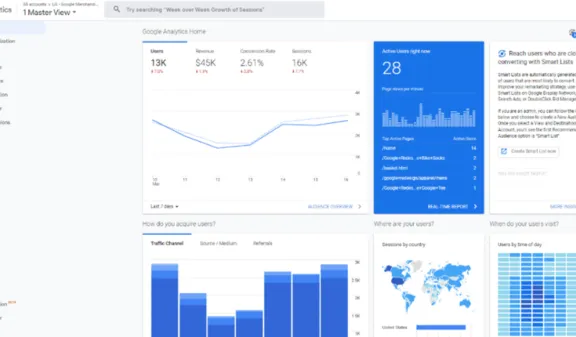 Universal Analytics Homepage 