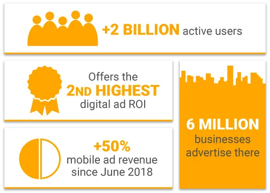 facebook ads stats