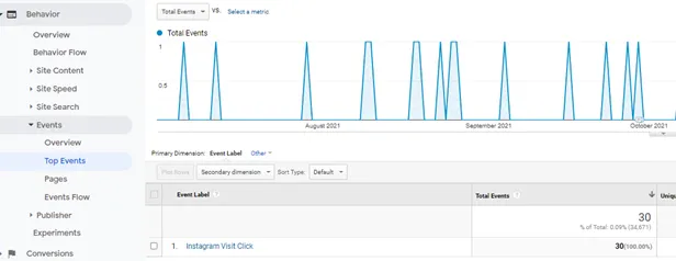 a screenshot showing event label in Google Analytics