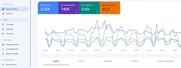 Good hot sale keyword search