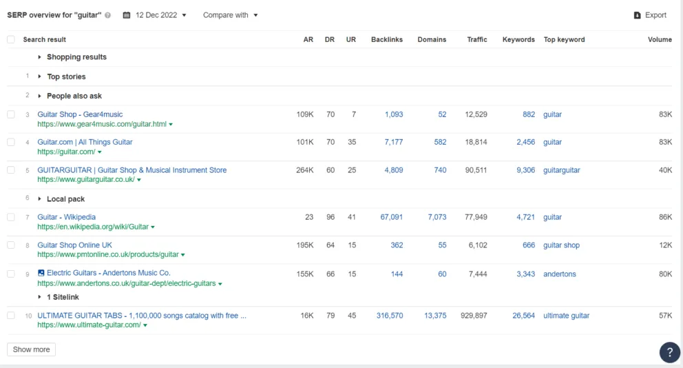 SERP of Guitar in ahrefs