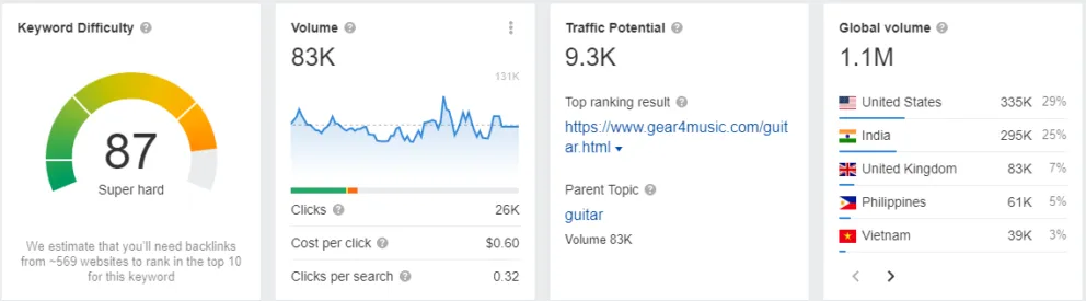 Google Says Writing Content Based On Keyword Search Volume Lists Will Lead  To Mediocracy