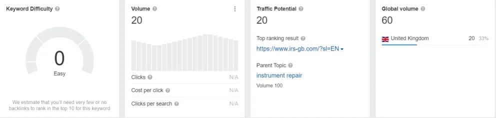 instrument repair service ahrefs