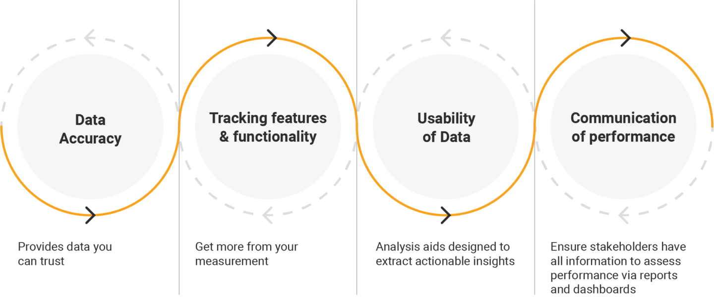 Analytics Insights & Reporting