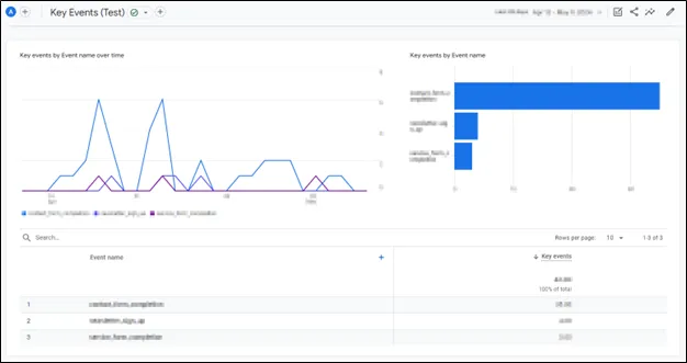 Where’s the “Conversions” report gone in GA4?