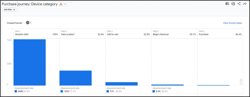 Blog data