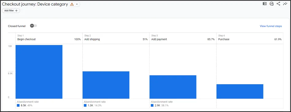 Blog data