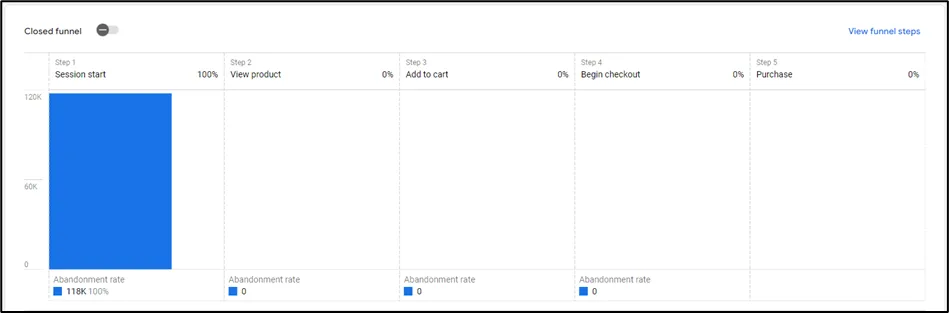 Blog data