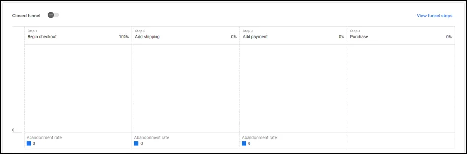 Blog data