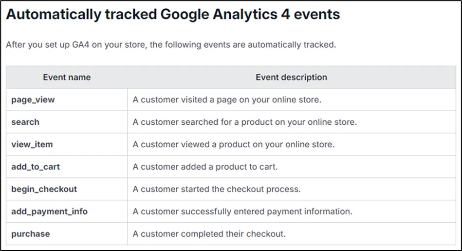 Blog data