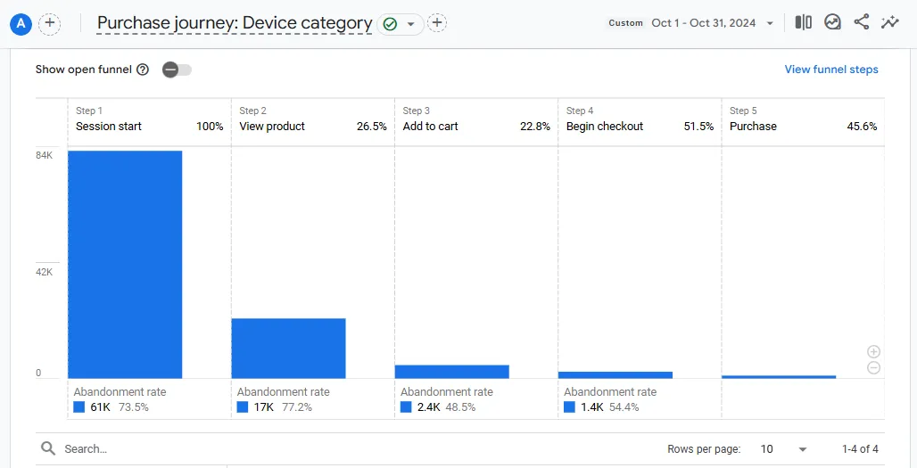 How to Use Your Digital Black Friday Data