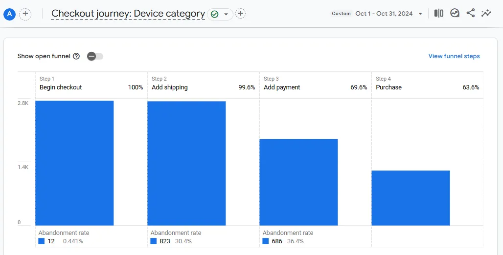 How to Use Your Digital Black Friday Data