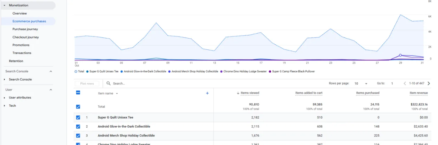 How to Use Your Digital Black Friday Data