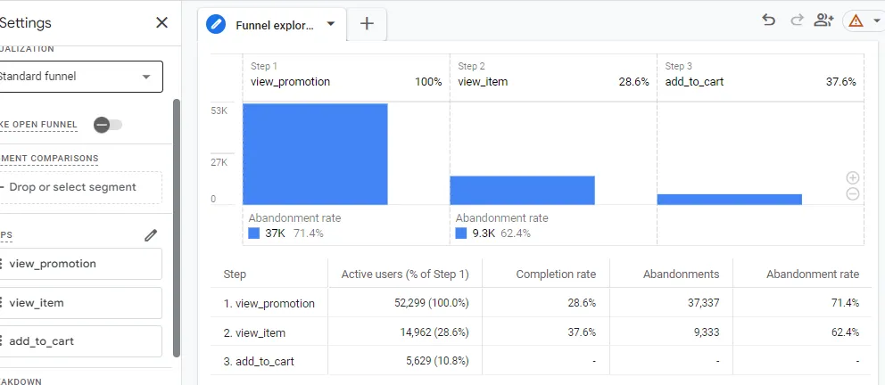 GA4 Explorations: A Step-by-Step Guide to Creating Valuable Reports