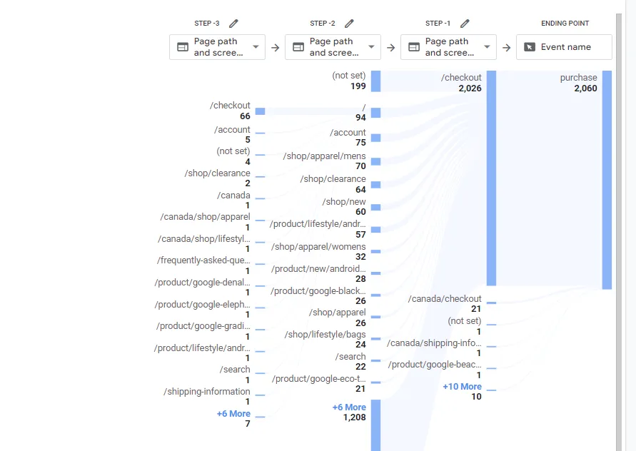 GA4 Explorations: A Step-by-Step Guide to Creating Valuable Reports