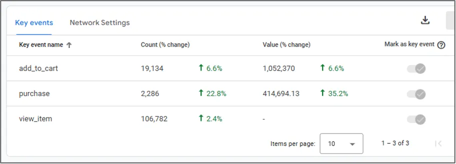 Understanding GA4 Event Tracking: A Complete Guide