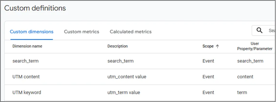 Understanding GA4 Event Tracking: A Complete Guide