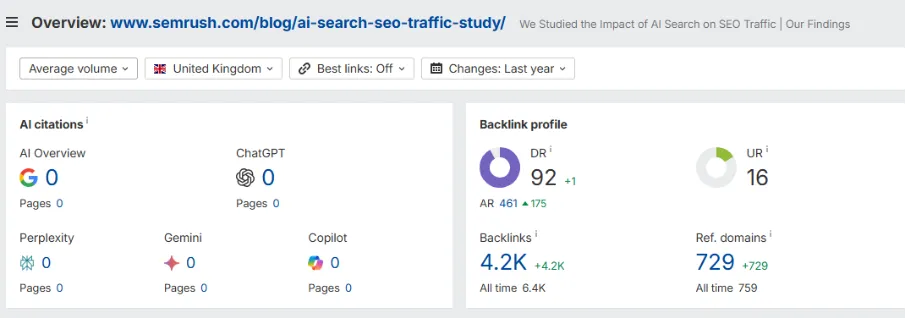 The only content performance metrics you’ll need: How to measure content performance