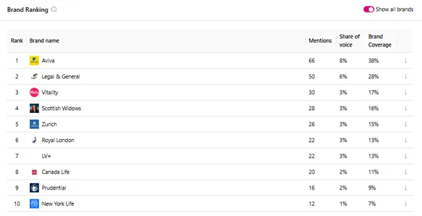 Otterly AI share of voice