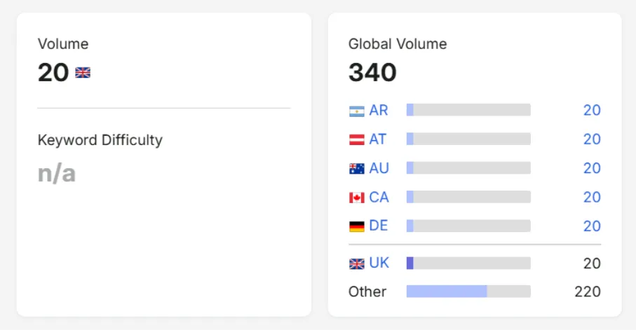 What is a Good Keyword Search Volume?