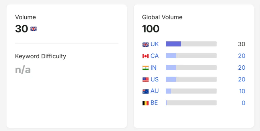 What is a Good Keyword Search Volume?