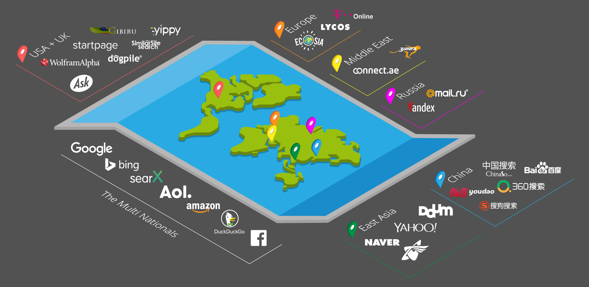 Around the World in 30 Search Engines