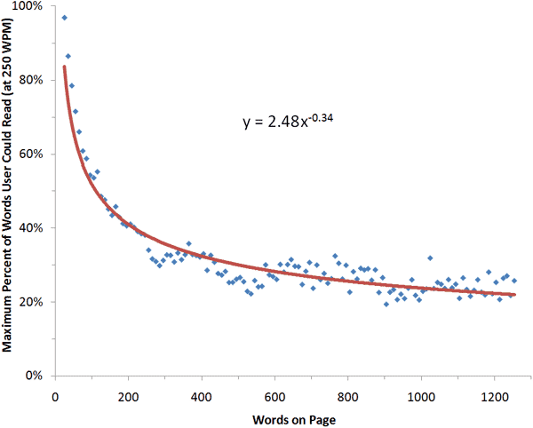 percent of text read