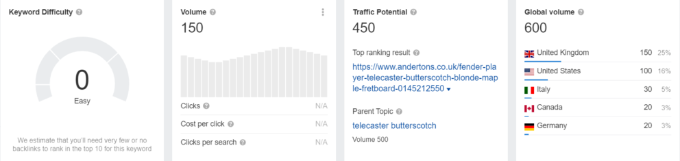 fender butterscotch search volume on ahrefs (150)