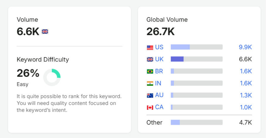 What is a Good Keyword Search Volume?