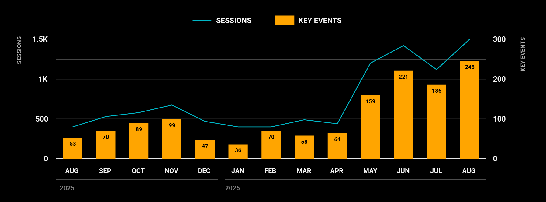 AI SEO Chart to Aug 2026